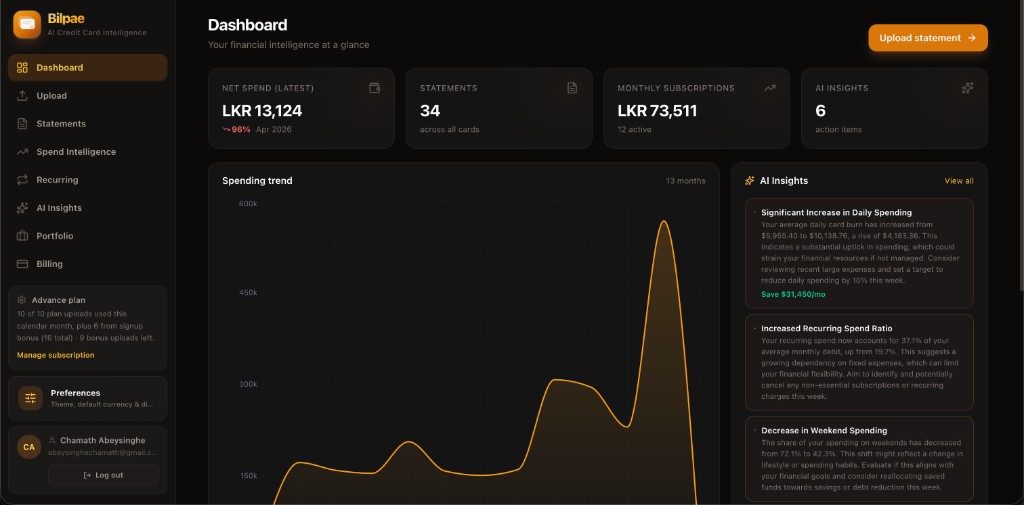 Bilpae dashboard showing net spend, statement count, spending trend chart, and AI insight cards