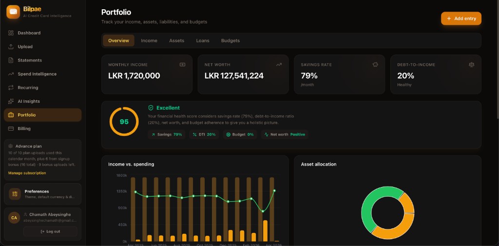 Portfolio overview with KPI cards, financial health score, income versus spending chart, and asset allocation